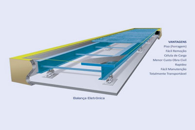 Balanças Rodoviárias